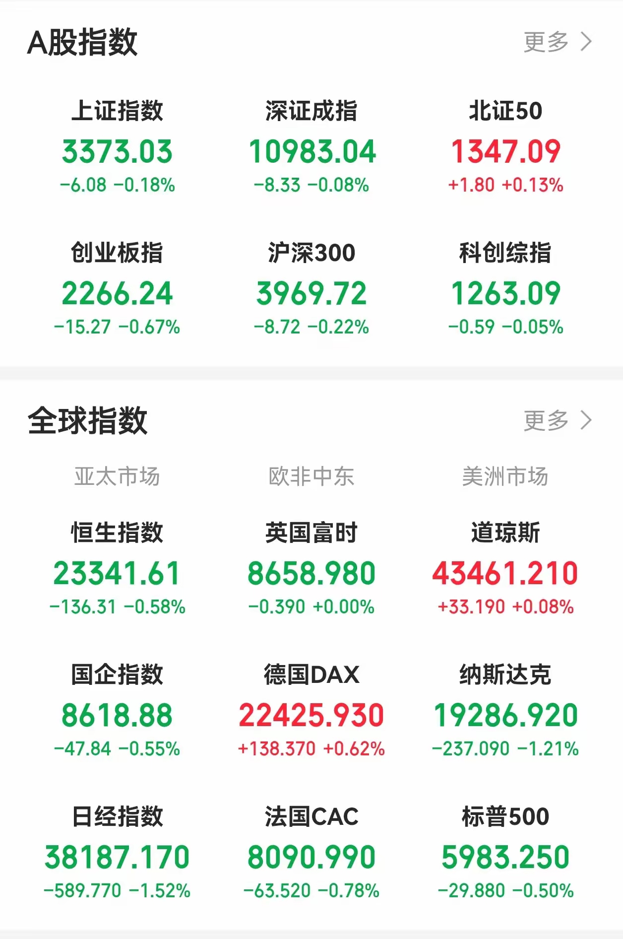 数据显示，Token经济市场行情持续升温
