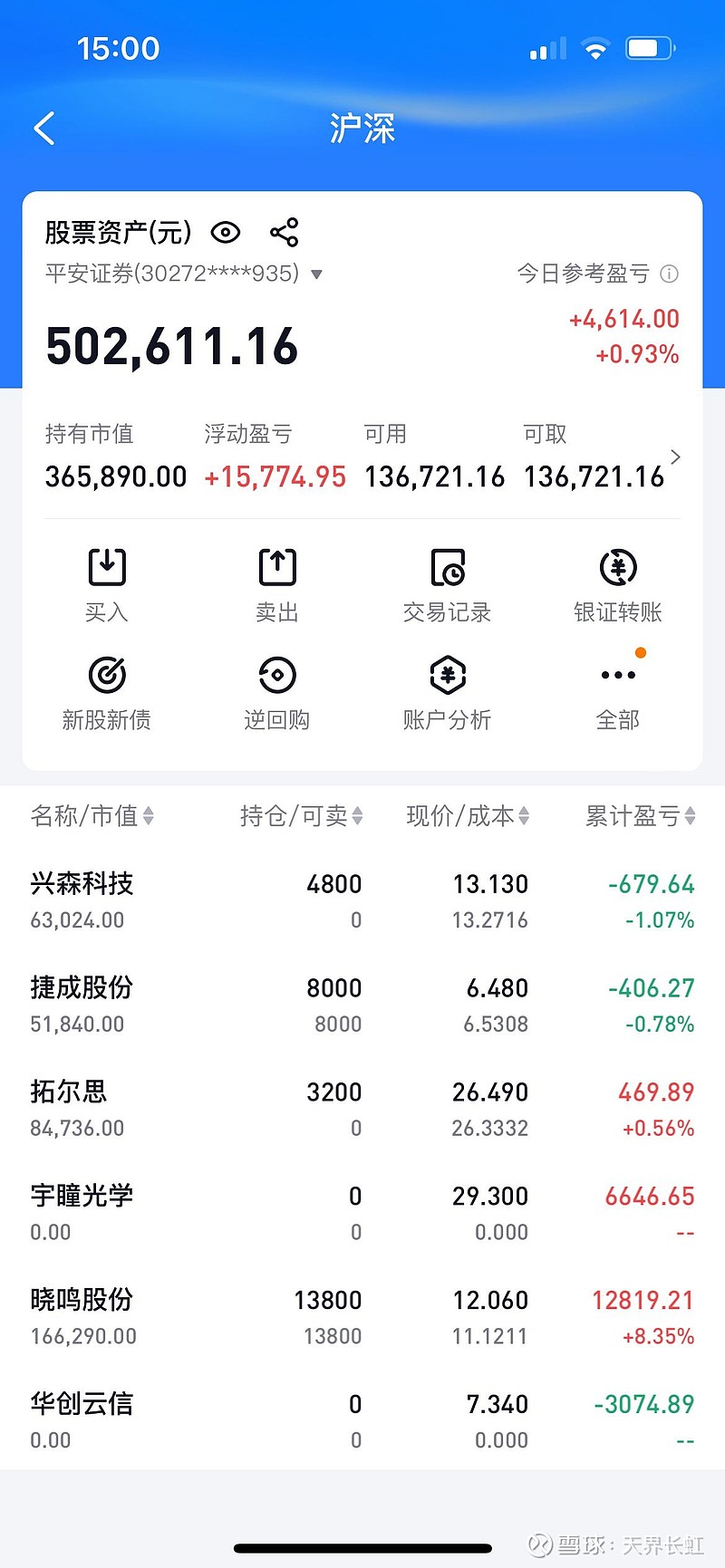 包含数据显示，DAO交易量再创新高的词条-九游官网