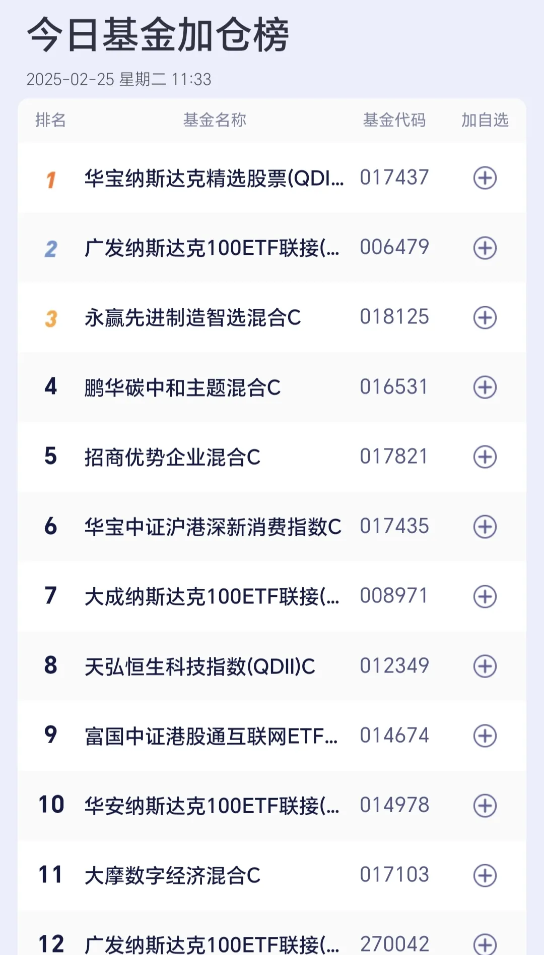 包含数据显示，DAO交易量再创新高的词条