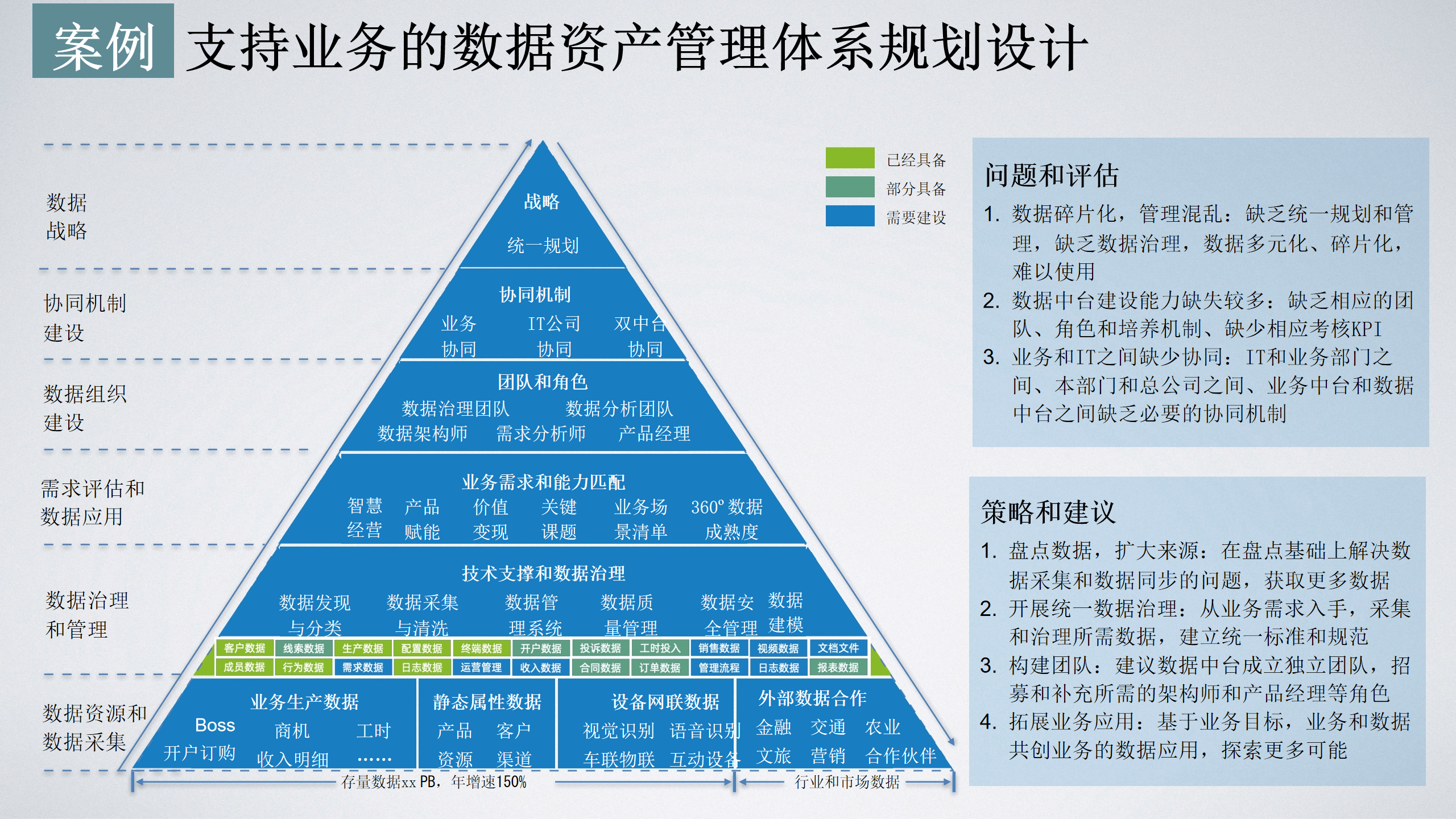 专家认为，数字资产技术升级引关注的简单介绍