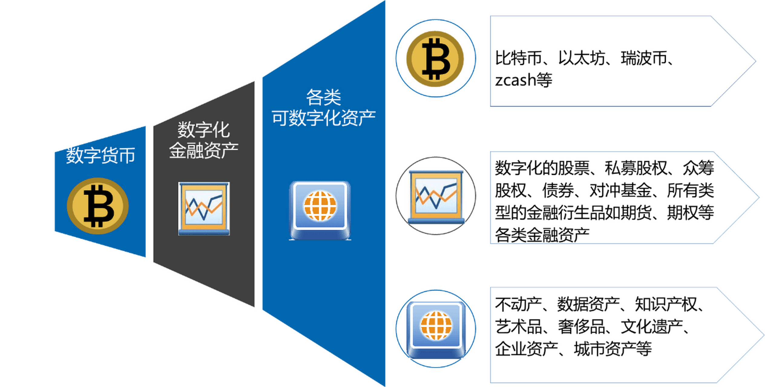 链上数据显示，去中心化推动金融数字化进程的简单介绍-九游下载安装
