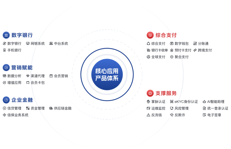 链上数据显示，去中心化推动金融数字化进程的简单介绍