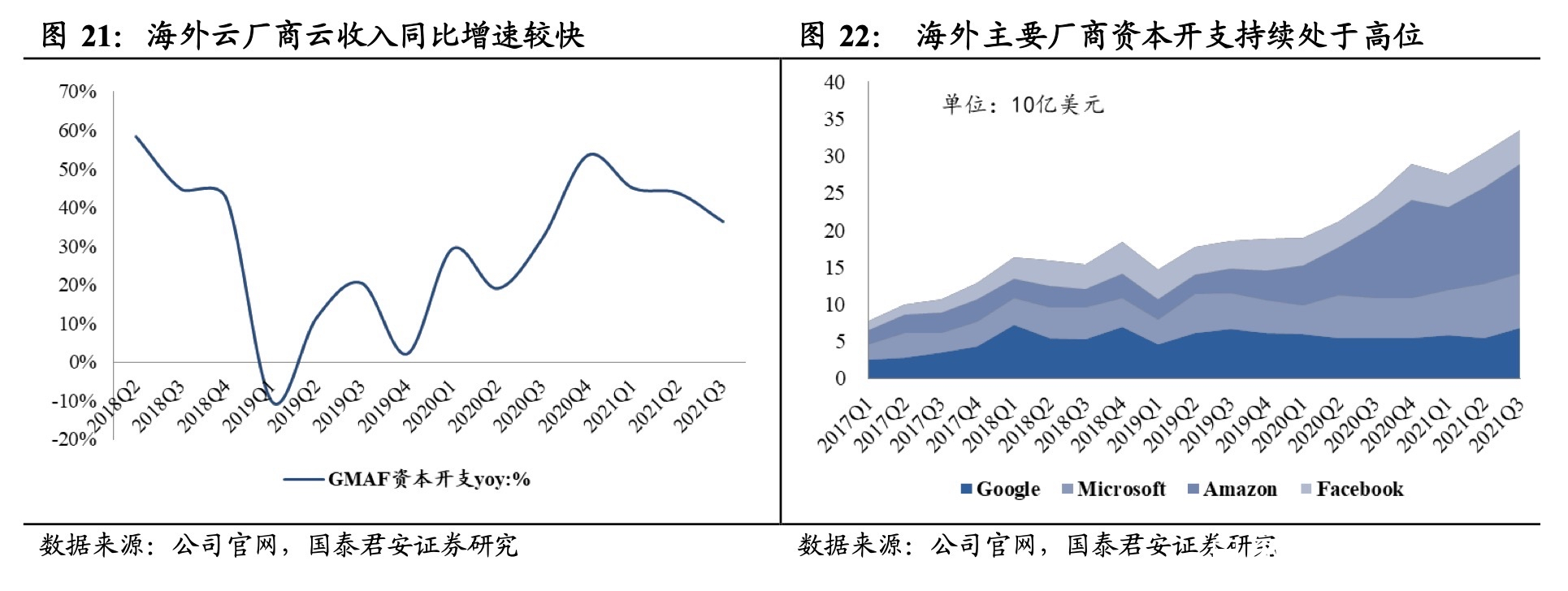 关于链上数据显示，链上交易迎来新一轮爆发的信息-九游登录入口