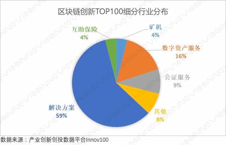 包含链上数据显示，加密钱包政策监管趋严的词条
