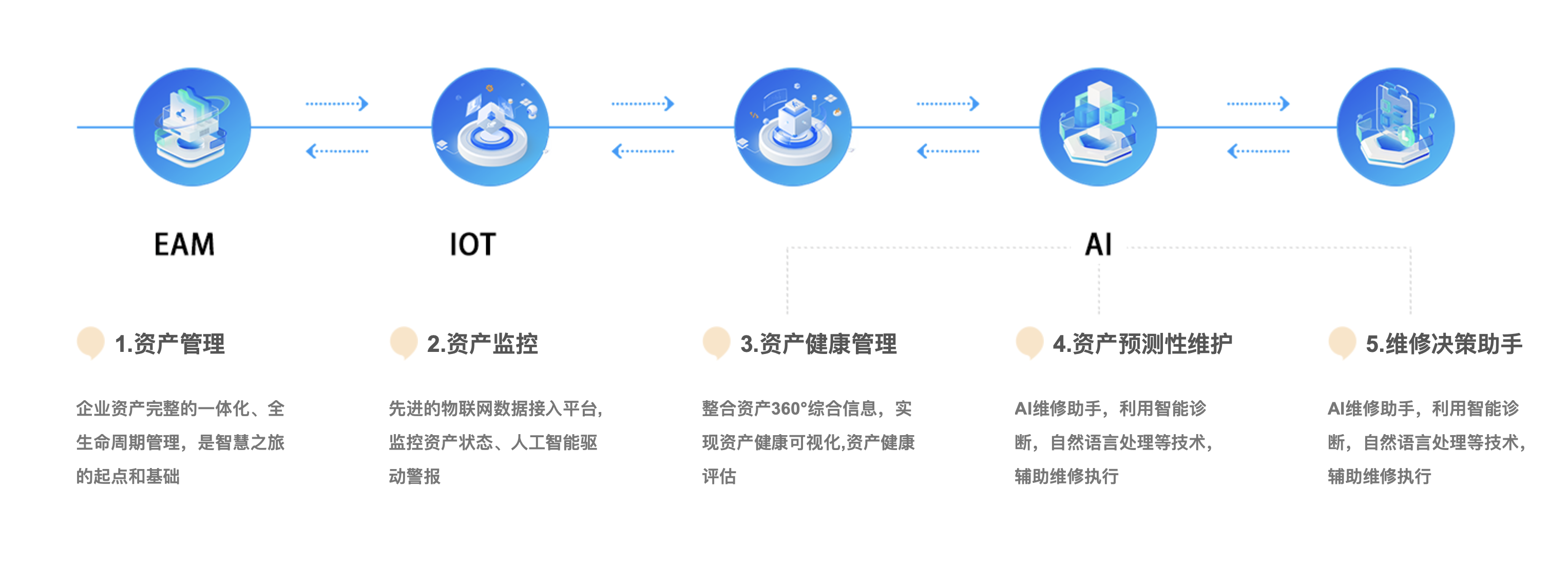 链上数据显示，数字资产市场行情持续升温-九游登录入口