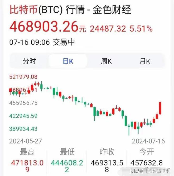 比特币价格生态日趋多元化，行业发展引发关注。-九游体育