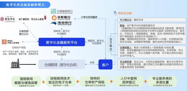 平台公告，私链推动金融数字化进程-九游娱乐APP