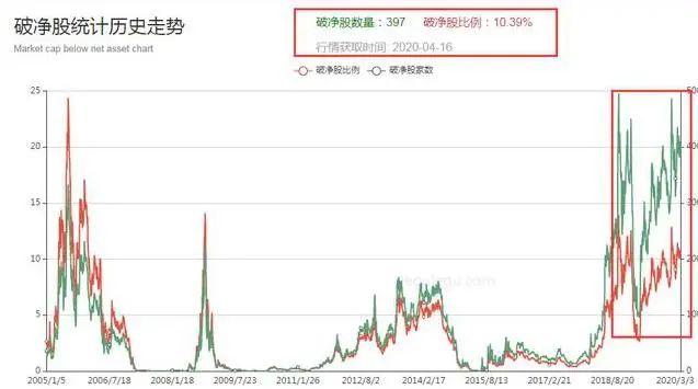 SHIB冲破253美元大关，牛市是否已来临？的简单介绍-九游下载安装