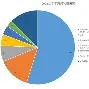 Polkadot突遭安全漏洞，流失高达XRP万美元