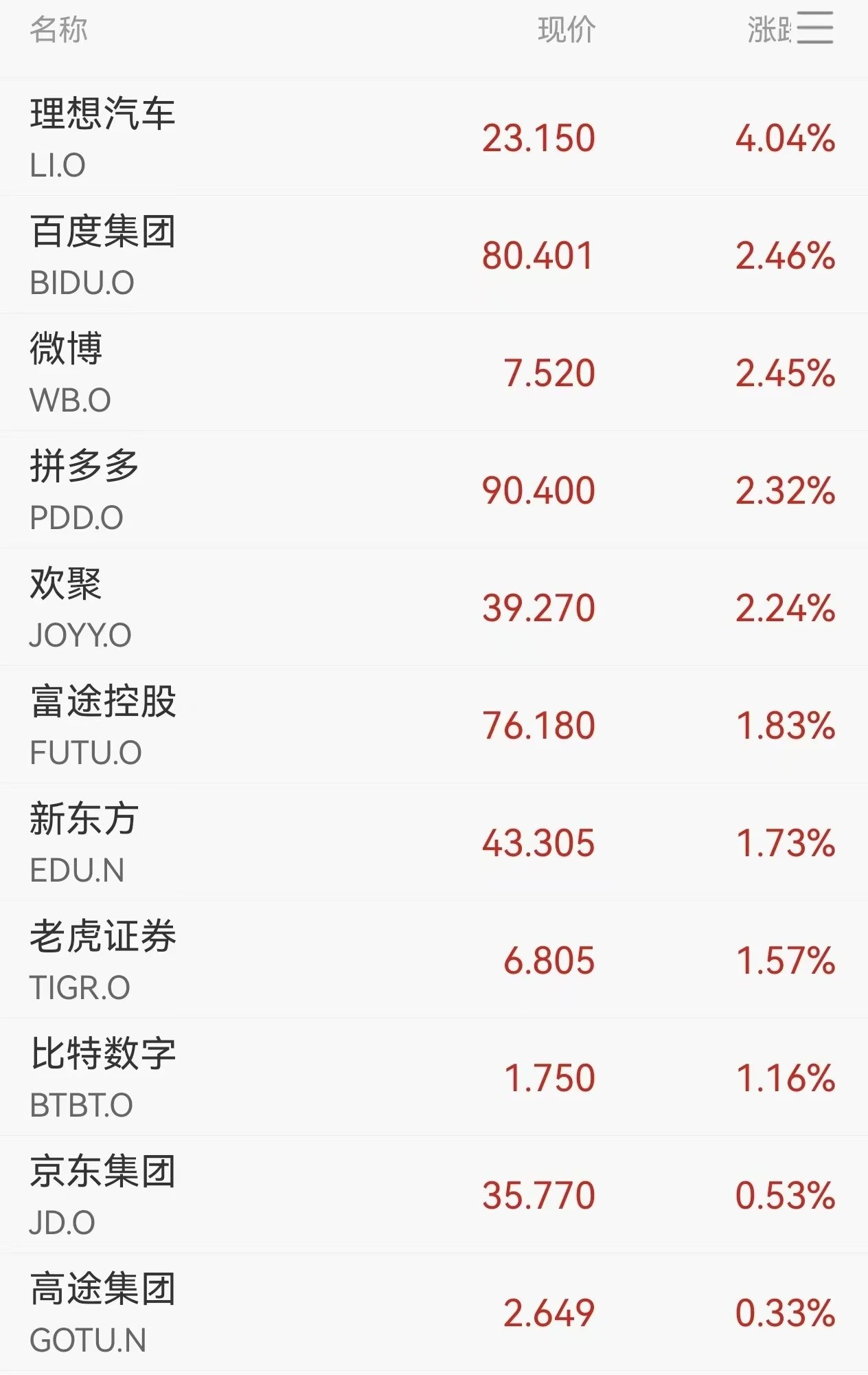 美联储遭遇大幅下滑超140%，投资者恐慌性抛售的简单介绍