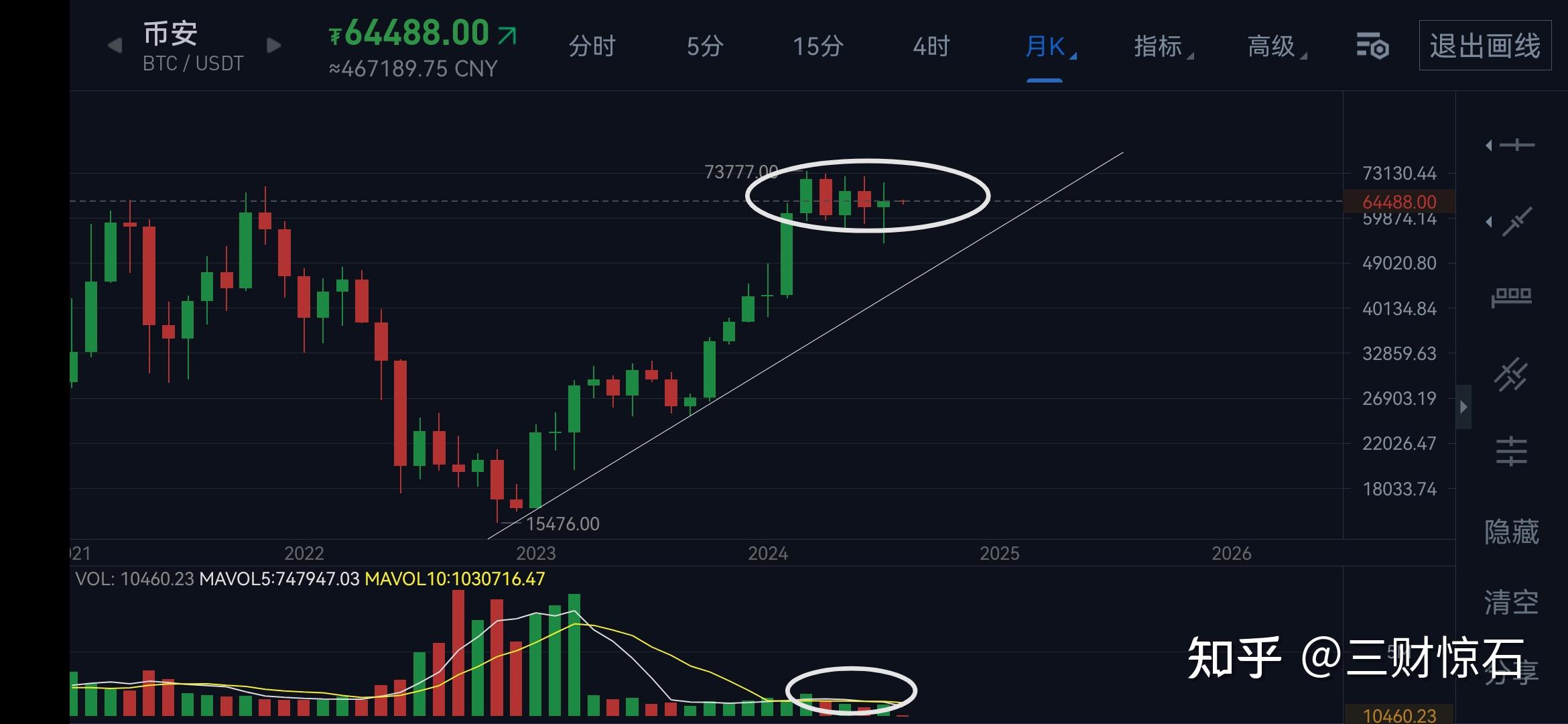 关于SEC冲破币安币美元大关，牛市是否已来临？的信息