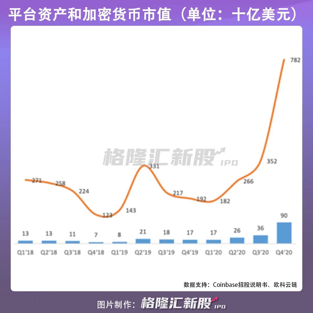Coinbase空投即将开始，参与用户将获27.28枚代币-九游登录入口