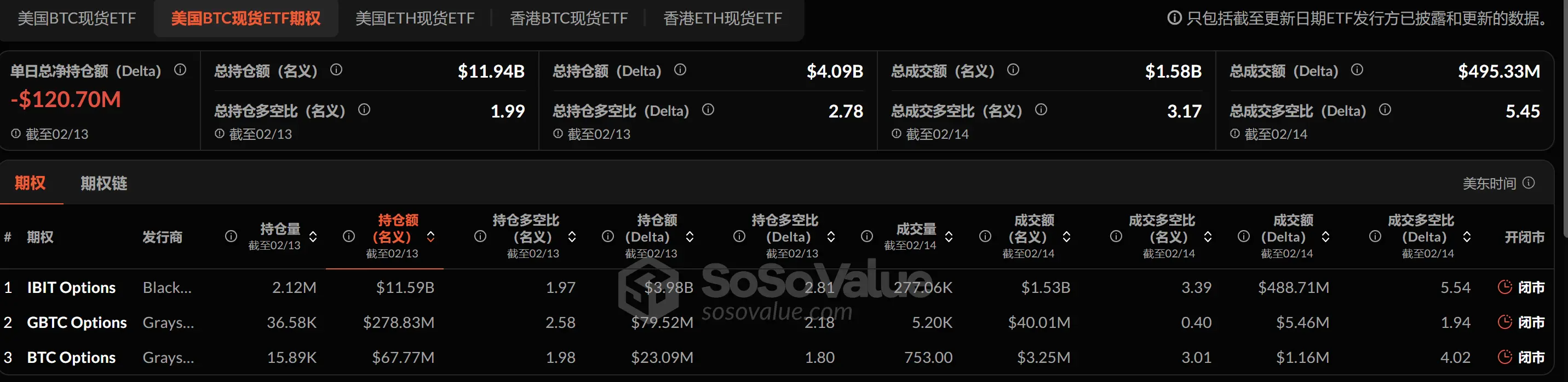 包含SEC上扬势惊人，一夜飙升302%，加密市场沸腾的词条