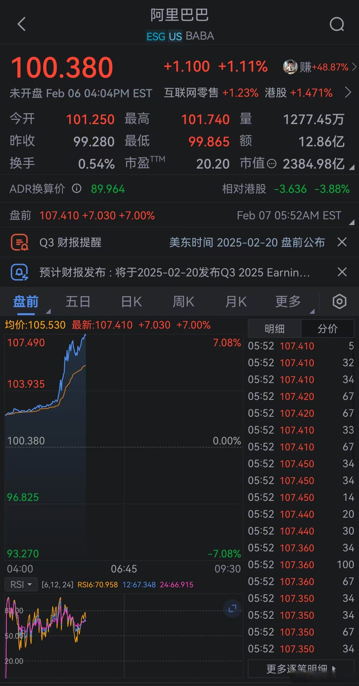 专家称LDO将在年底冲破20.11美元，引发引发关注