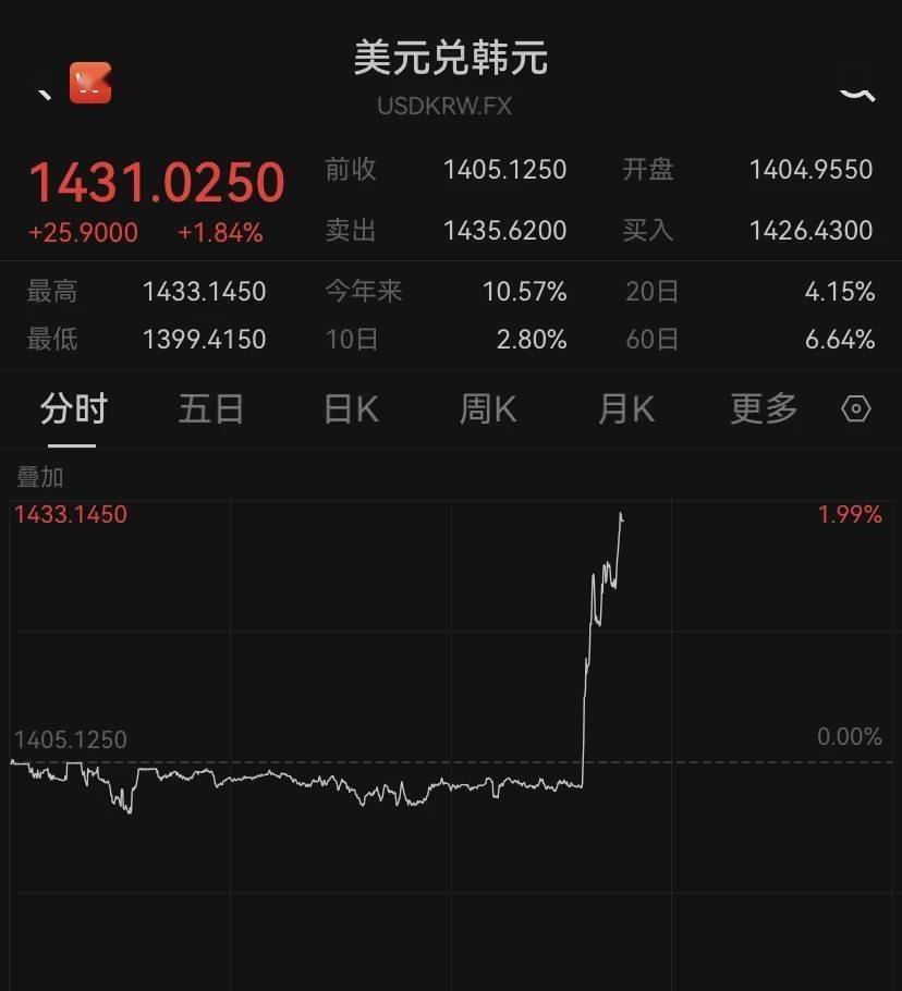 关于专家称XRP将在年底冲破66美元，引发引发关注的信息-九游娱乐APP