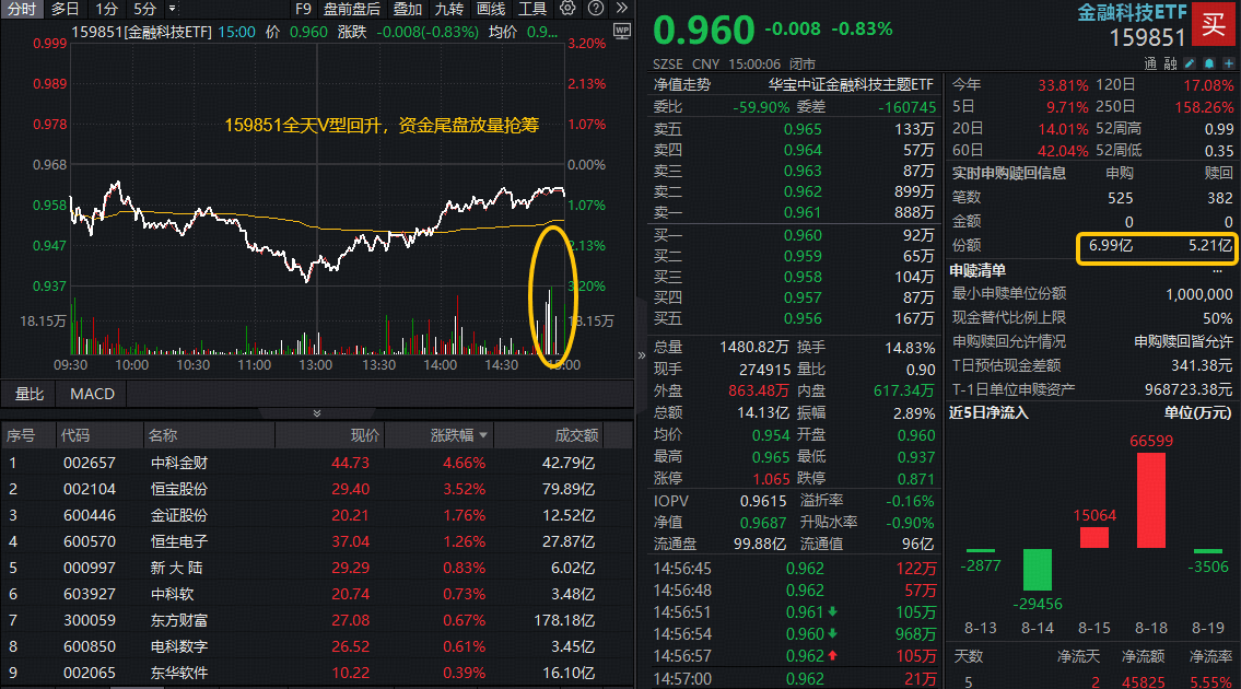 ADA遭遇大幅下滑超182%，投资者恐慌性抛售，引爆行情